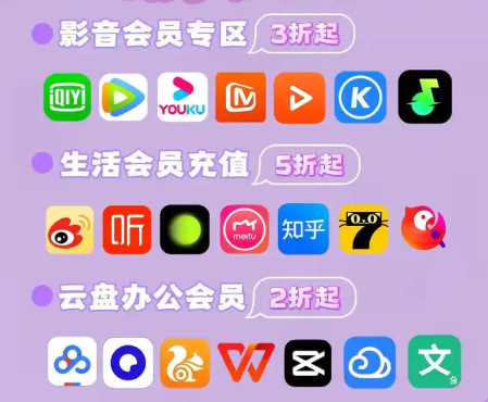 卡券代充平台运营流程示意图